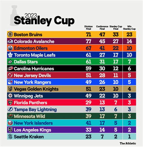 stanley cup playoff odds